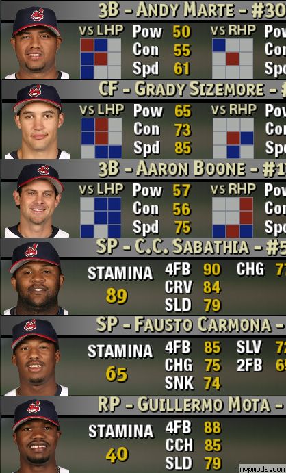 More information about "2006 Indians Organization Pressbox (2x) Portraits by redsx2434"
