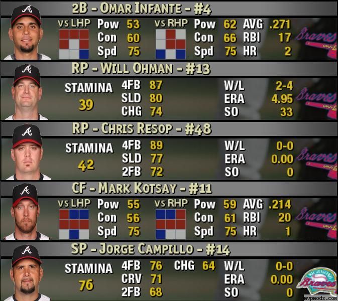 More information about "2008 Braves Portraits"