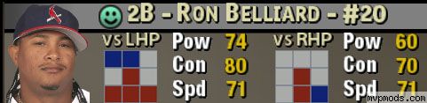 More information about "Ron Belliard Updated St. Louis Cardinals Portrait"