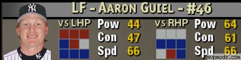 More information about "Aaron Guiel Updated New York Yankees Portrait"