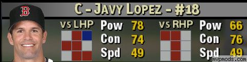 More information about "Javy Lopez Updated Boston Red Sox Portrait"