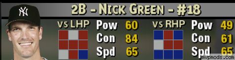 More information about "Nick Green Updated New York Yankees Portrait"