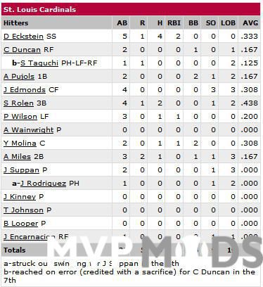 More information about "Box Score Extractor v2.11"