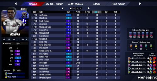 More information about "My take on MLB Teams/Logos Uniforms + My Player Pool 299 top historic Players ranked via era/FanGraphs season data"