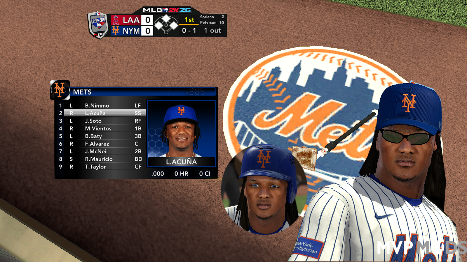 More information about "Luisangel acuña"