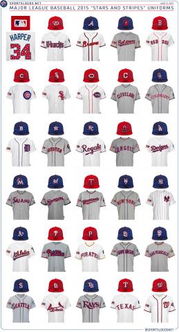 2015-MLB-Stars-and-Stripes-Uniforms.jpg