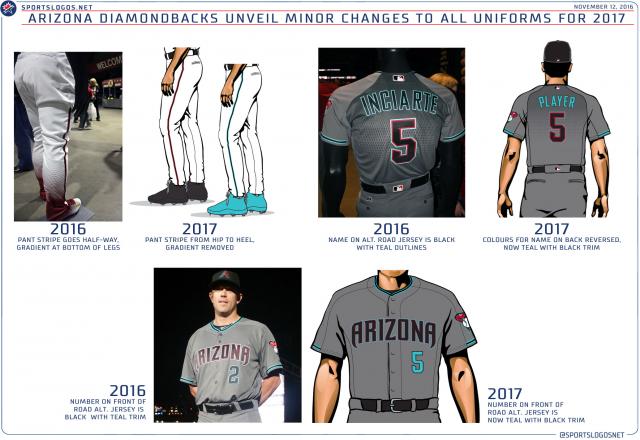 Arizona-Diamondbacks-New-Uniforms-2017.jpg