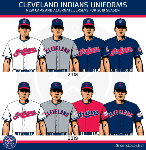 MLB2019-Cleveland-Indians-2019-Uniforms.png