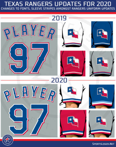 texas-rangers-new-uniforms-2020-font-striping-details-590x745.thumb.png.38680ec18bd63120482691a58515d915.png