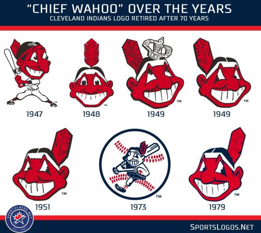 Chief-Wahoo-Logo-History-Cleveland-Indians.thumb.jpg.c7dd2f469da8e9afbd6bcf6fc6b8b803.jpg